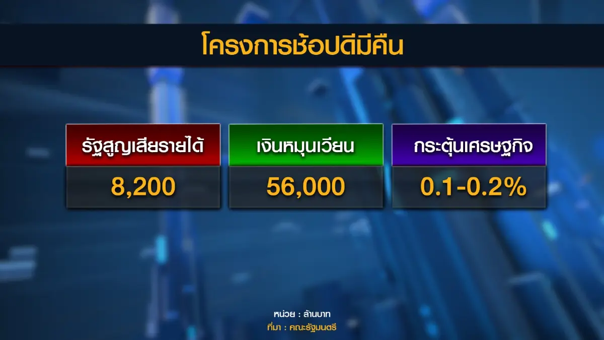 ดีเดย์ 1 ม.ค. 'ช้อปดีมีคืน' ลดหย่อนภาษีวงเงิน 4 หมื่น!