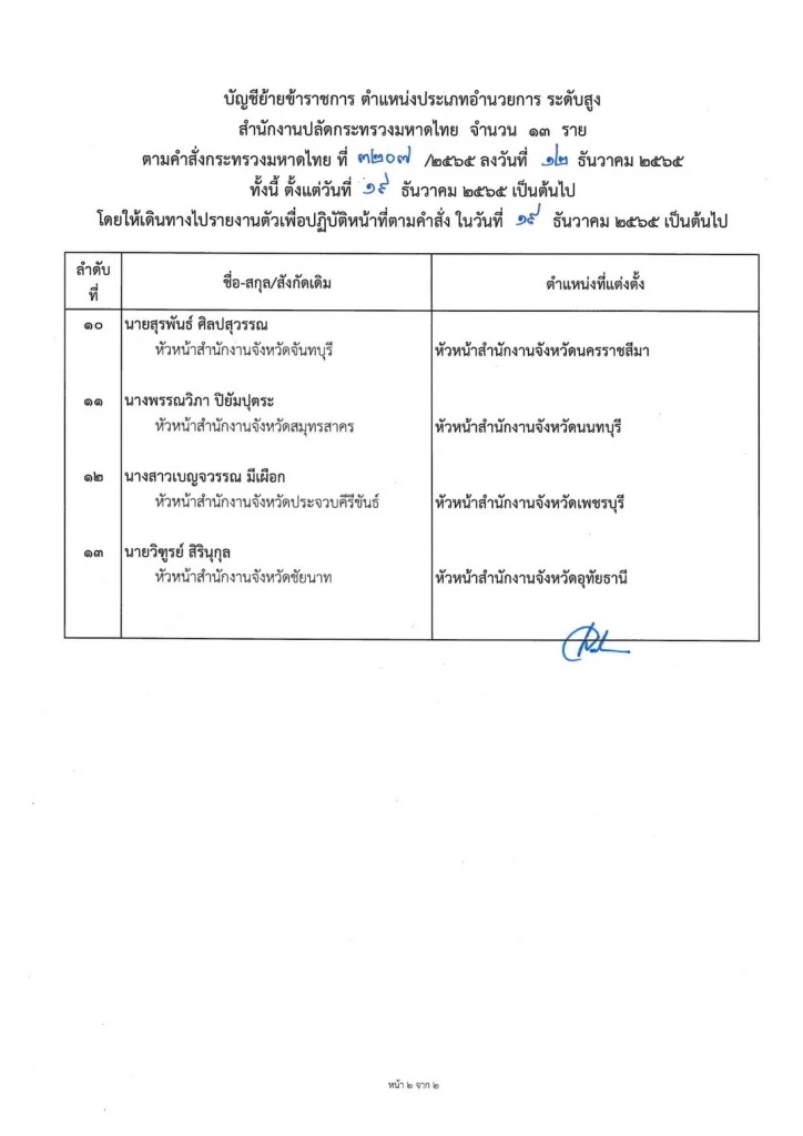 "มท."ลงนาม แต่งตั้ง-โยกย้าย ขรก.หัวหน้าสำนักงานจังหวัด 29 ตำแหน่ง