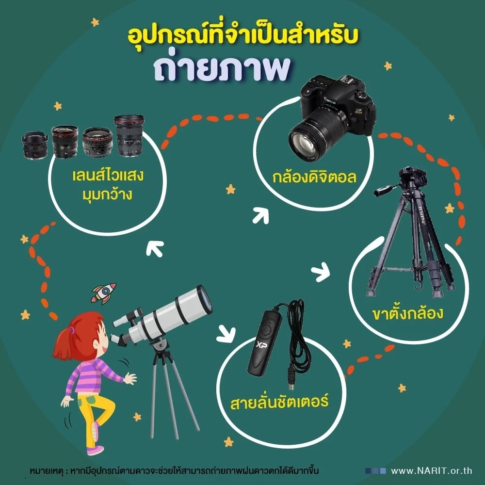 NARIT ชวนชม “ฝนดาวตกเจมินิดส์” ดูดาวท้าลมหนาว 14 ธ.ค.นี้