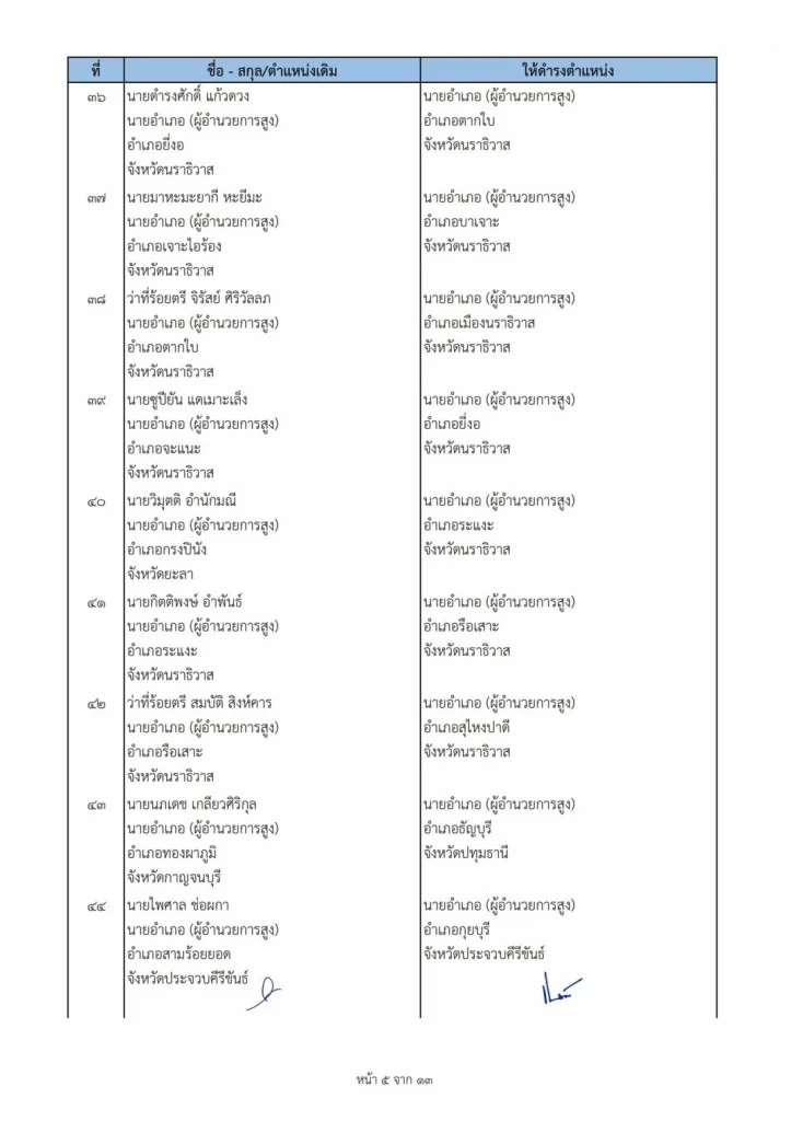 ปลัด มท. มีคำสั่งแต่งตั้งโยกย้ายนายอำเภอ 113 ราย ทั่วประเทศ