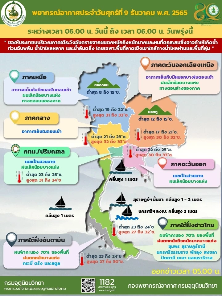 พยากรณ์อากาศวันนี้ 9 ธ.ค. 65