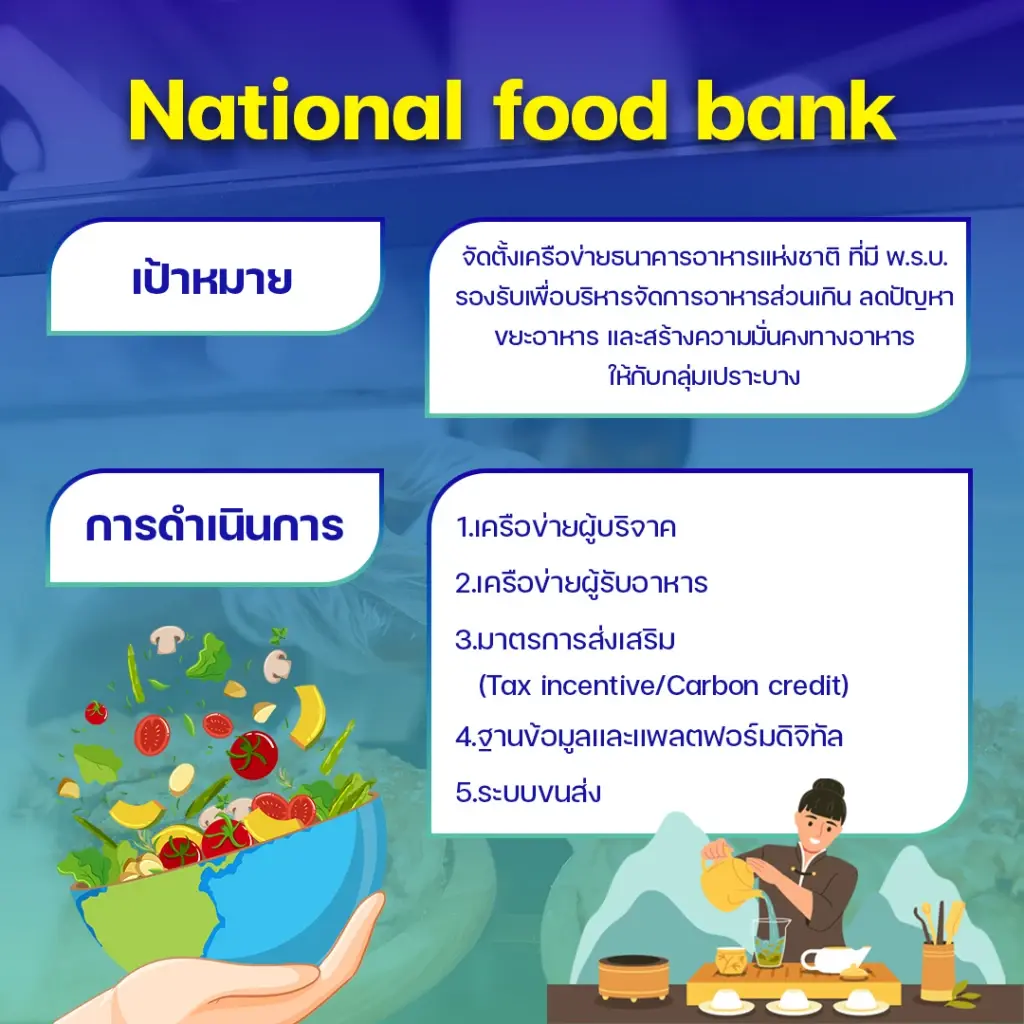 BCG Model สาขาอาหาร กับเป้าหมายยกระดับอุสาหกรรมอาหารของไทย