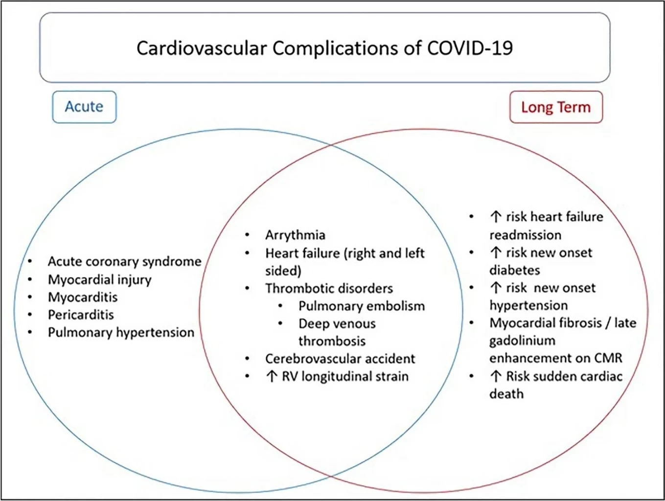 ใครติด "โควิด" ต้องอ่าน แพทย์ดังแนะนำให้ปฏิบัติตัวตามนี้ เพื่อความปลอดภัย