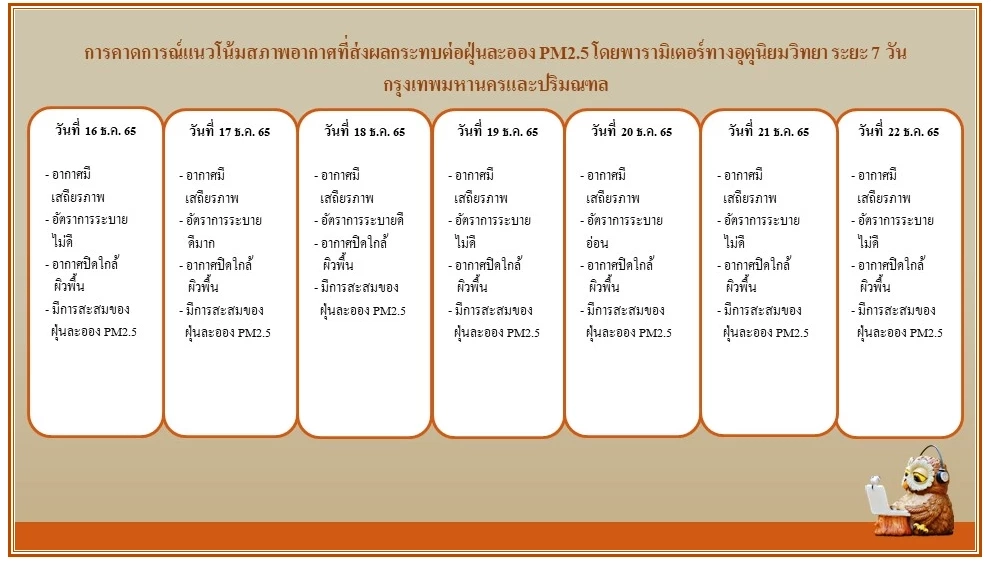 กรมอุตุฯ ประกาศฉบับ 3 เตือน ไทยตอนบนมีอากาศเย็นถึงหนาว อุณหภูมิลดลง 6 - 8 องศา
