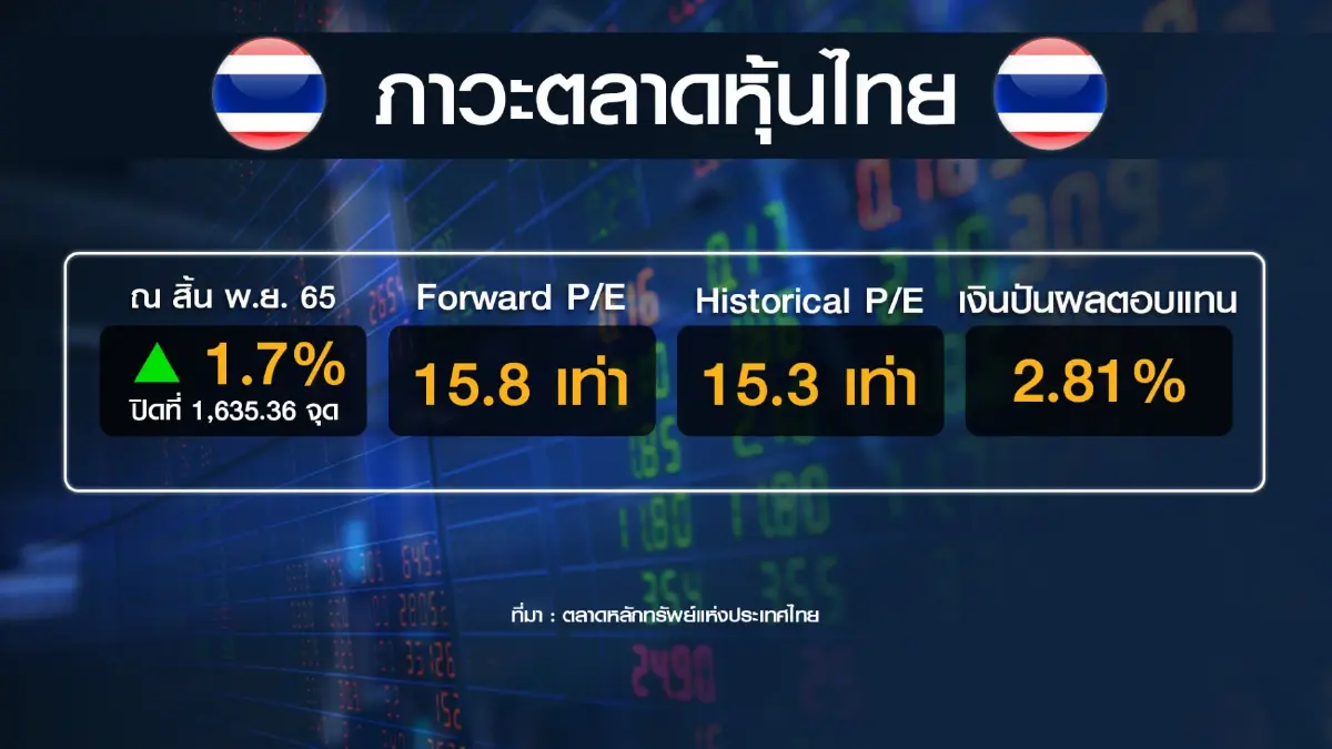 ตลาดหลักทรัพย์แห่งประเทศไทย ชี้ 3 แนวทางรีดภาษีหุ้น