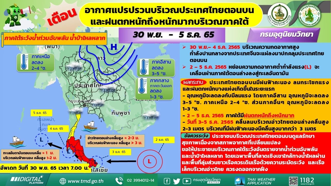 ประกาศเตือนฉบับที่ 11 อากาศแปรปรวน เช็กด่วนพื้นที่ไหนเสี่ยง "ฝนตกหนัก"