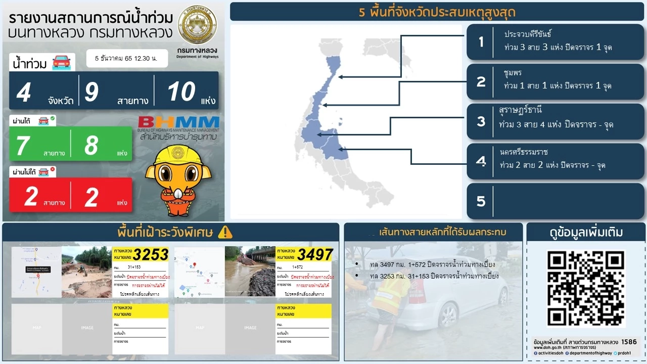 เลี่ยงได้เลี่ยง! เช็ก เส้นทางน้ำท่วม 4 จ. ภาคใต้ ปิด-เปิด เส้นทางทางไหนบ้าง