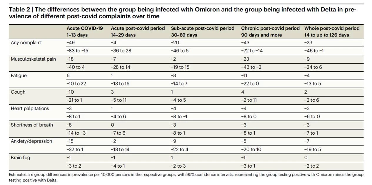 เตือน! วิกฤตโควิดปะทุซ้ำ ไม่ใช่เวฟเล็ก หวั่นยอดเสียชีวิตทั่วโลกพุ่ง  