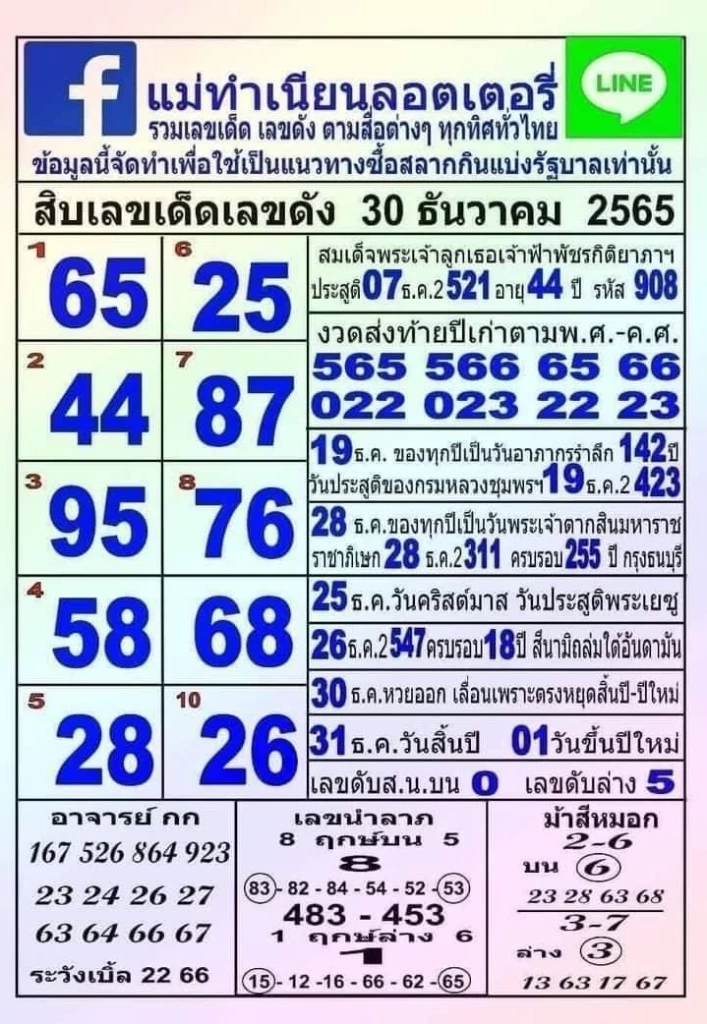 รวมเลขเด็ดเลขดัง งวด 30/12/65 แม่น้ำหนึ่ง เลขปฏิทินจีน จัดให้ทุกสำนักดัง