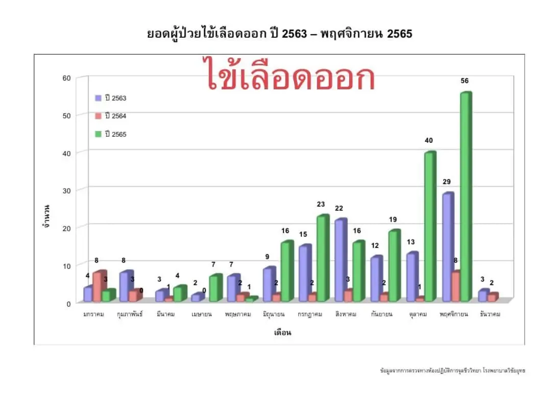 เตือน ระวังโควิดพันธุ์ XBB ระบาดที่อินเดีย คาดอีกไม่นานอาจแพร่ในไทย