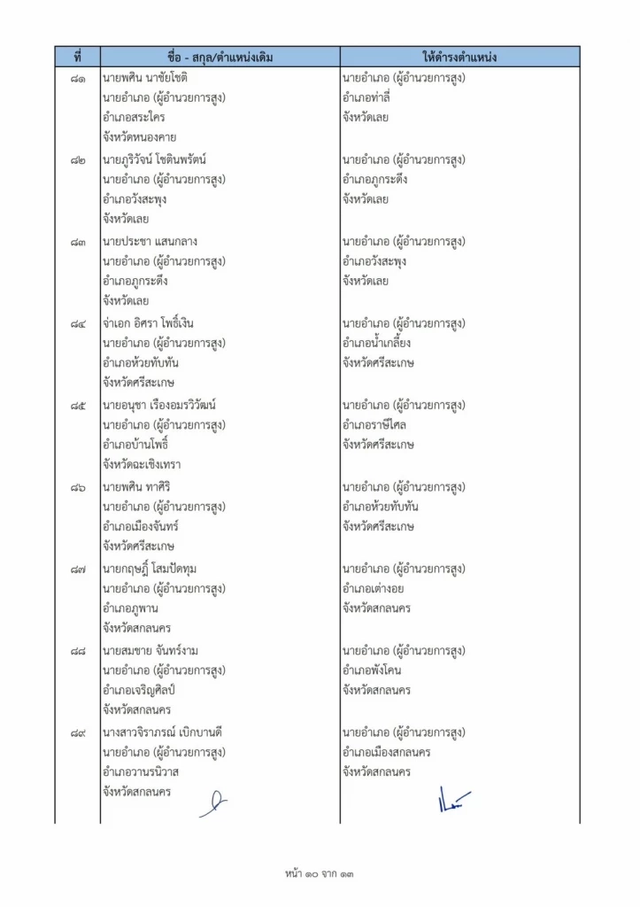 ปลัด มท. มีคำสั่งแต่งตั้งโยกย้ายนายอำเภอ 113 ราย ทั่วประเทศ