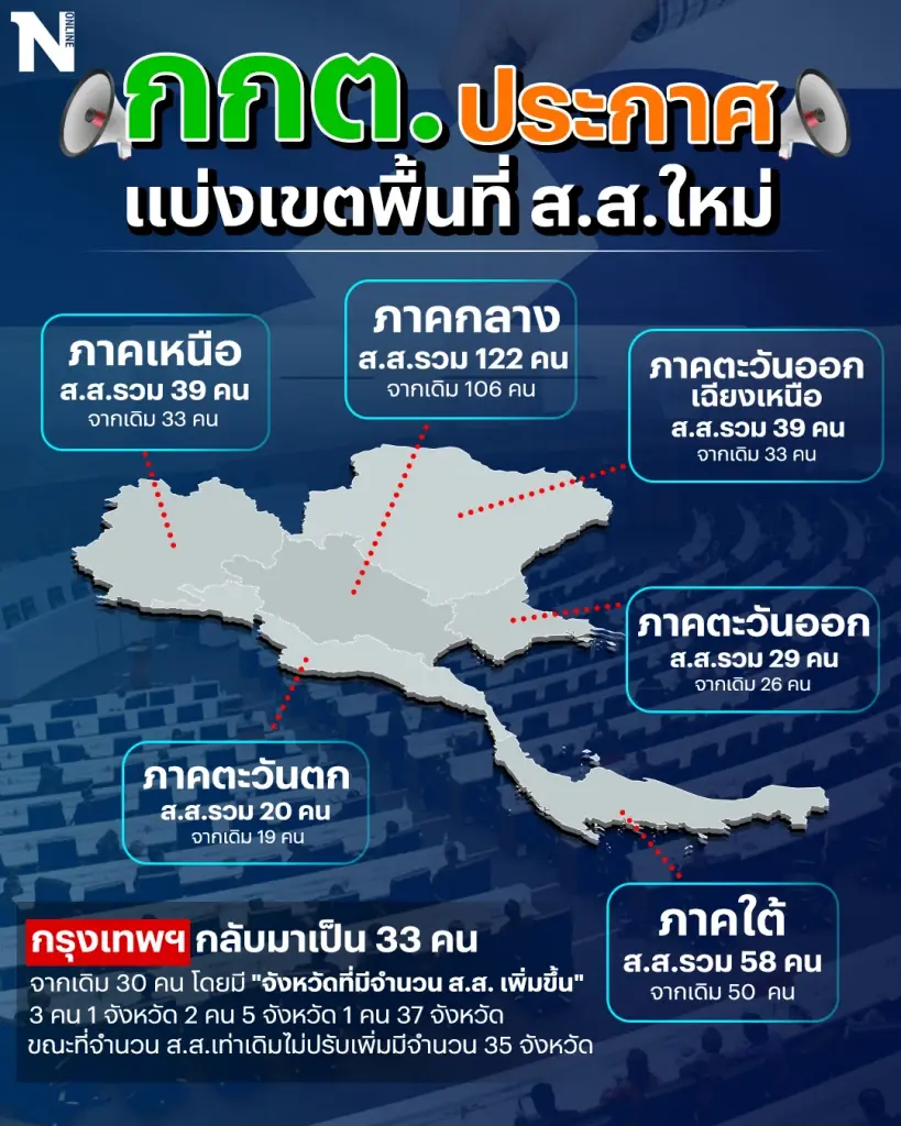 ส่องสมรภูมิเลือกตั้งปี 66 เค้าลางนายกรัฐมนตรีคนที่ 30