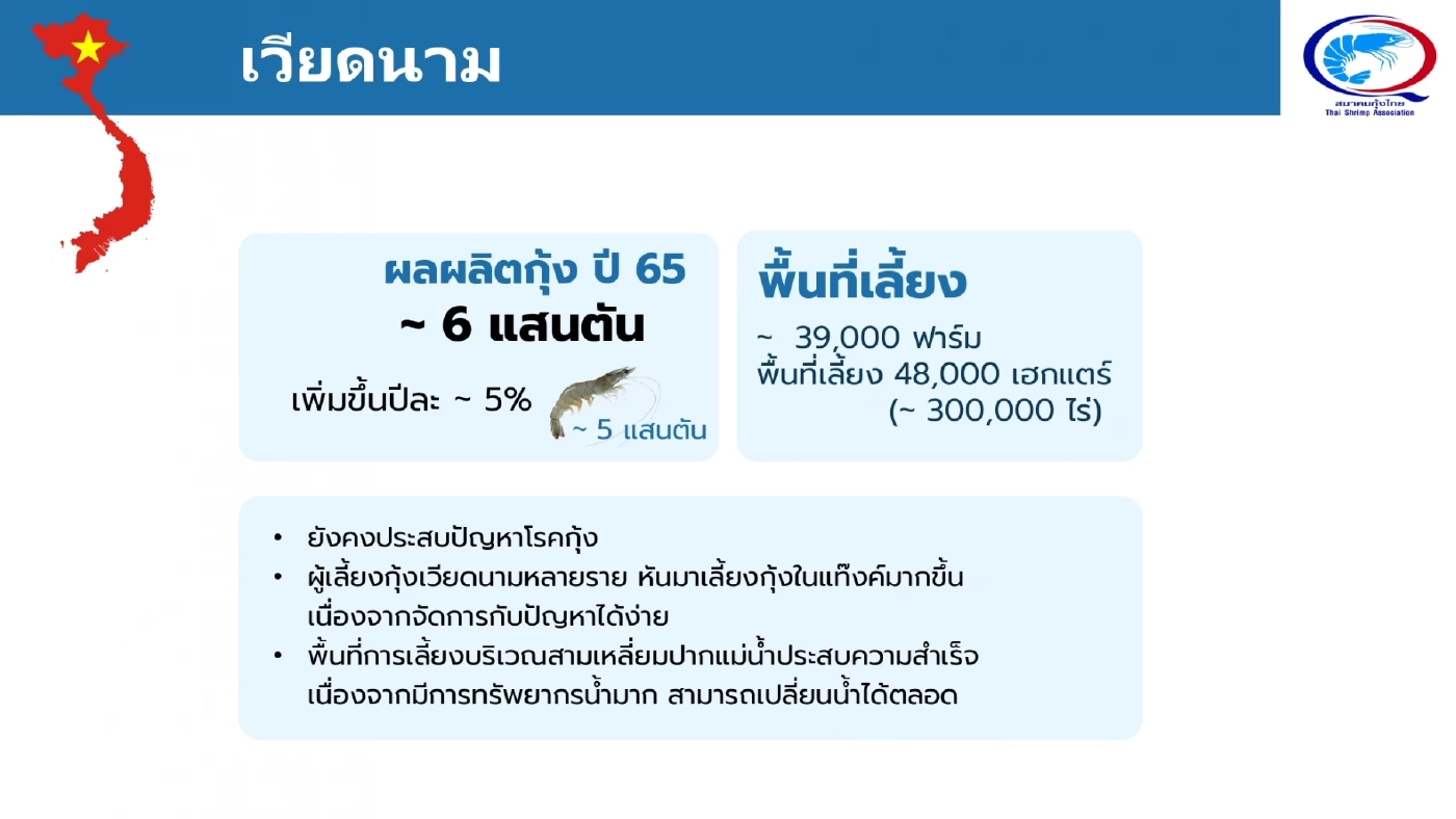 สมาคมกุ้งไทยตั้งเป้าปีหน้ายอดส่งออก 300,000 ตัน