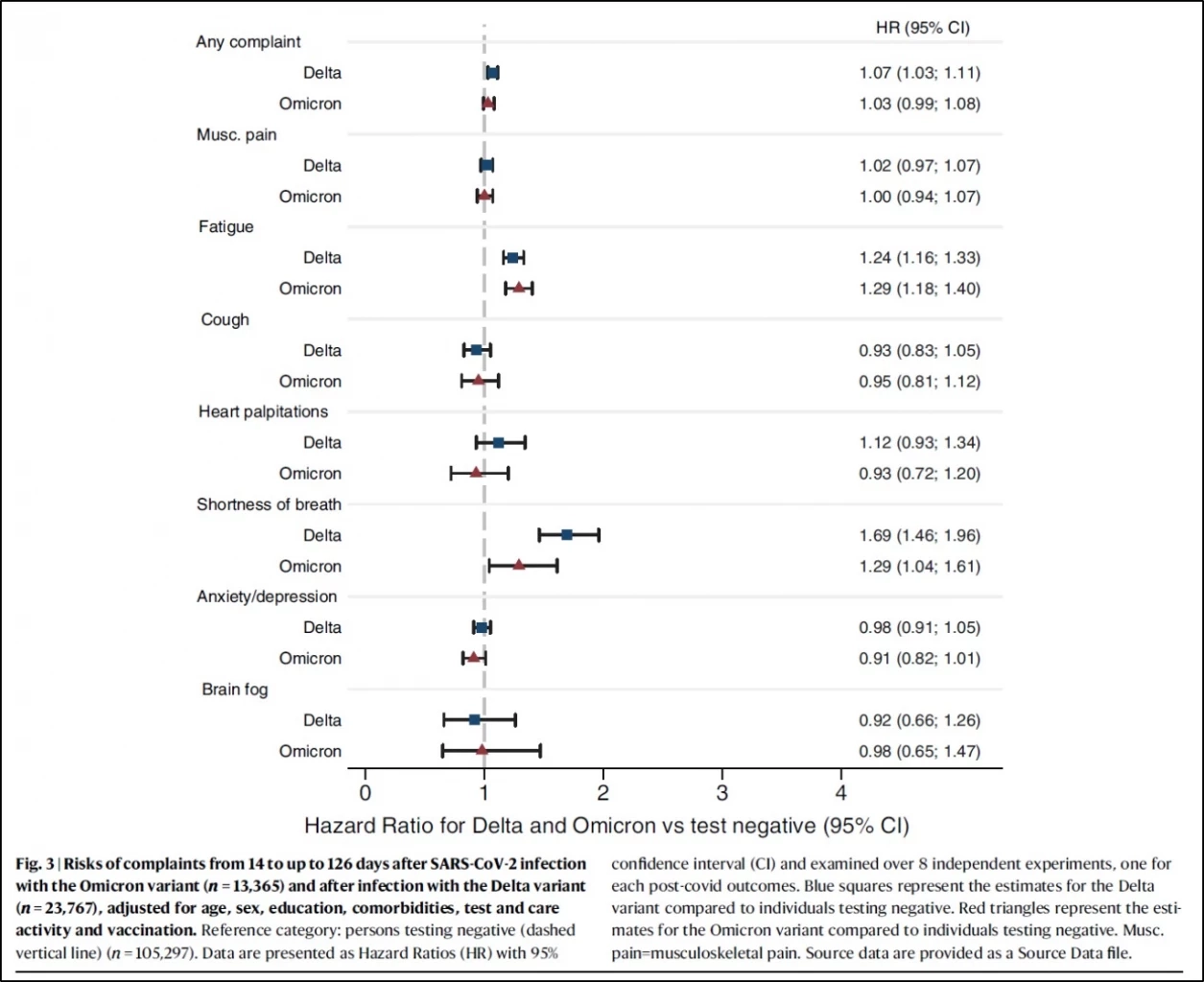 เตือน! วิกฤตโควิดปะทุซ้ำ ไม่ใช่เวฟเล็ก หวั่นยอดเสียชีวิตทั่วโลกพุ่ง  