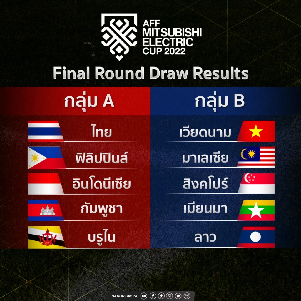 "เอเอฟเอฟ มิตซูบิชิ อิเล็คทริค คัพ" เปิดฉากคืนนี้ เช็กโปรแกรมแข่งรอบแบ่งกลุ่มที่นี่