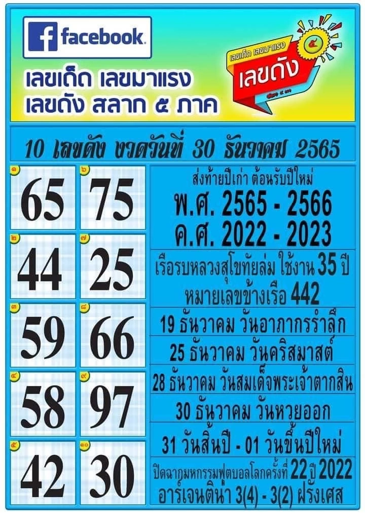 รวมเลขเด็ดเลขดัง งวด 30/12/65 แม่น้ำหนึ่ง เลขปฏิทินจีน จัดให้ทุกสำนักดัง