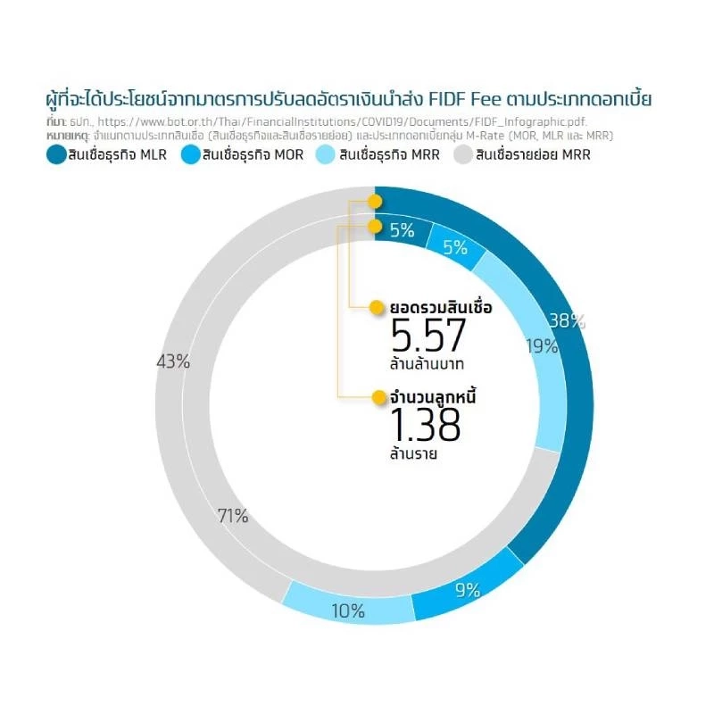 เตรียมตัว! เศรษฐกิจไทยปีหน้า ถึงเวลา "ดอกเบี้ยขาขึ้น"