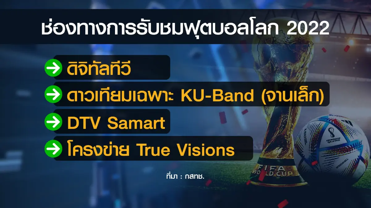 กสทช.มีมติจอดำฟุตบอลโลกบนทีวีผ่านจาน C-Band
