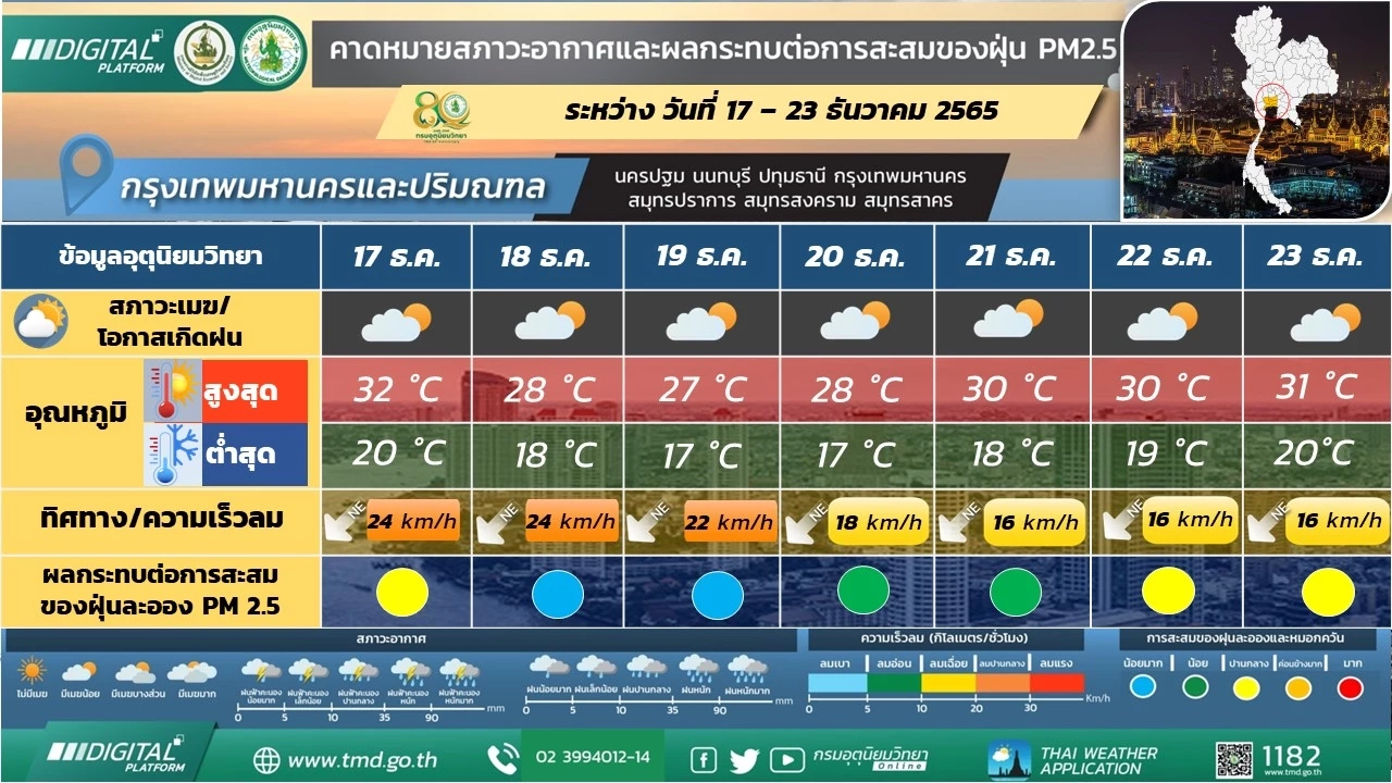 กรมอุตุฯ เตือน17- 19 ธ.ค.นี้ ภาคใต้ตอนล่างมีฝนตกหนักถึงหนักมาก