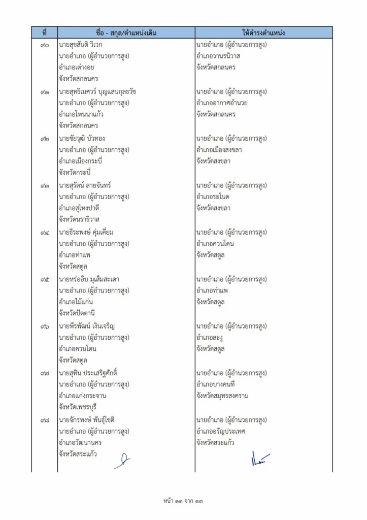 ปลัด มท. มีคำสั่งแต่งตั้งโยกย้ายนายอำเภอ 113 ราย ทั่วประเทศ