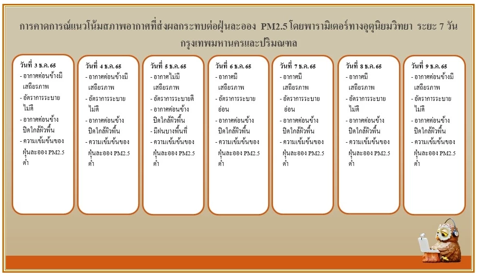 กรมอุตุฯ ประกาศเตือน ฉบับที่ 9 ฝนตกหนัก อากาศแปรปรวน อุณหภูมิลด 1-2 องศา