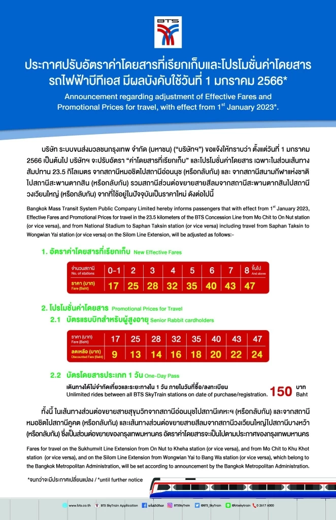 ปรับราคาเพิ่ม! รถไฟฟ้าสายสีทอง ขึ้นค่าโดยสารอีก 1 บาท ตลอดสาย