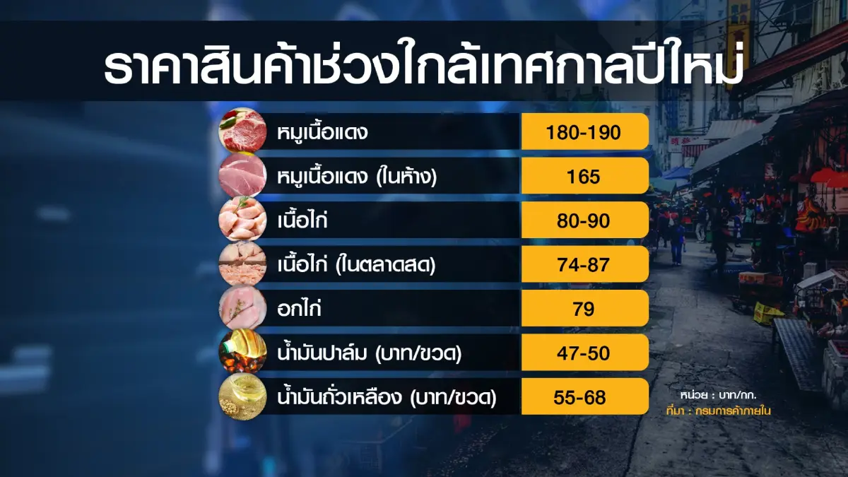 พาณิชย์กางแผน 'ดูแล' ค่าครองชีพ-ต่อตรึงราคาสินค้า
