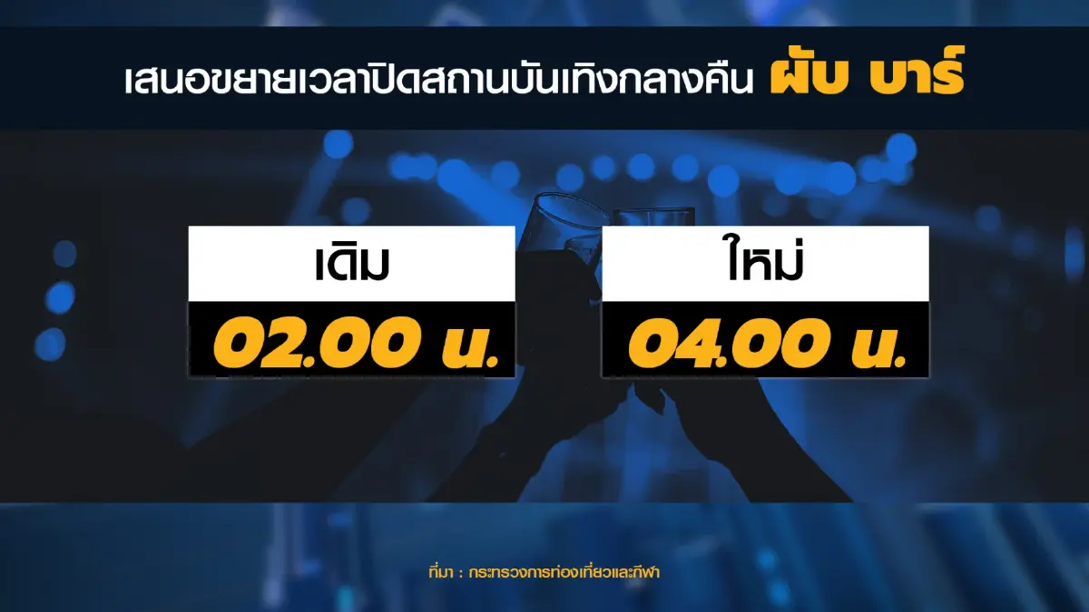 รอนายกรัฐมนตรี เคาะมาตรการ 'ของขวัญปีใหม่'