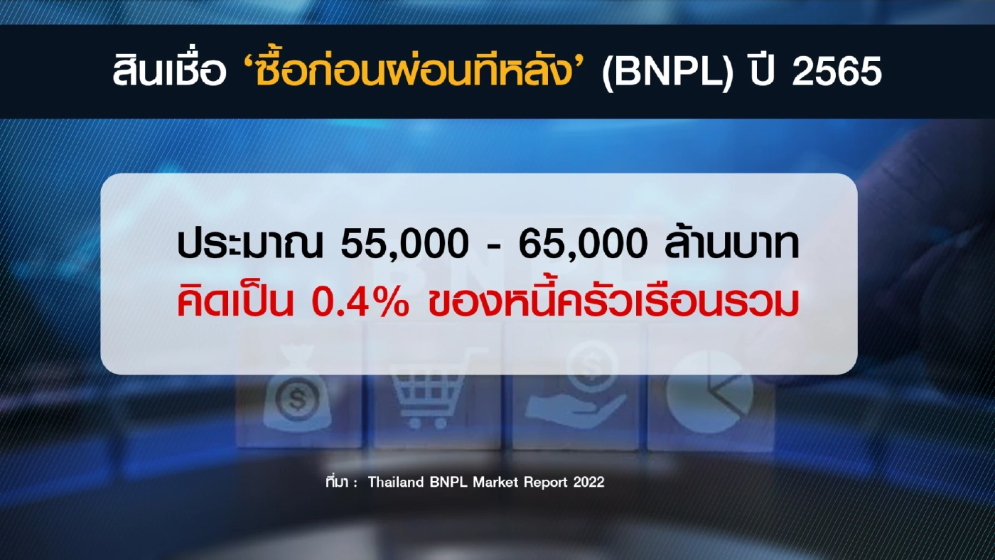 ธปท.หวั่นสินเชื่อ 'ซื้อก่อนผ่อนทีหลัง' ดันหนี้พุ่ง