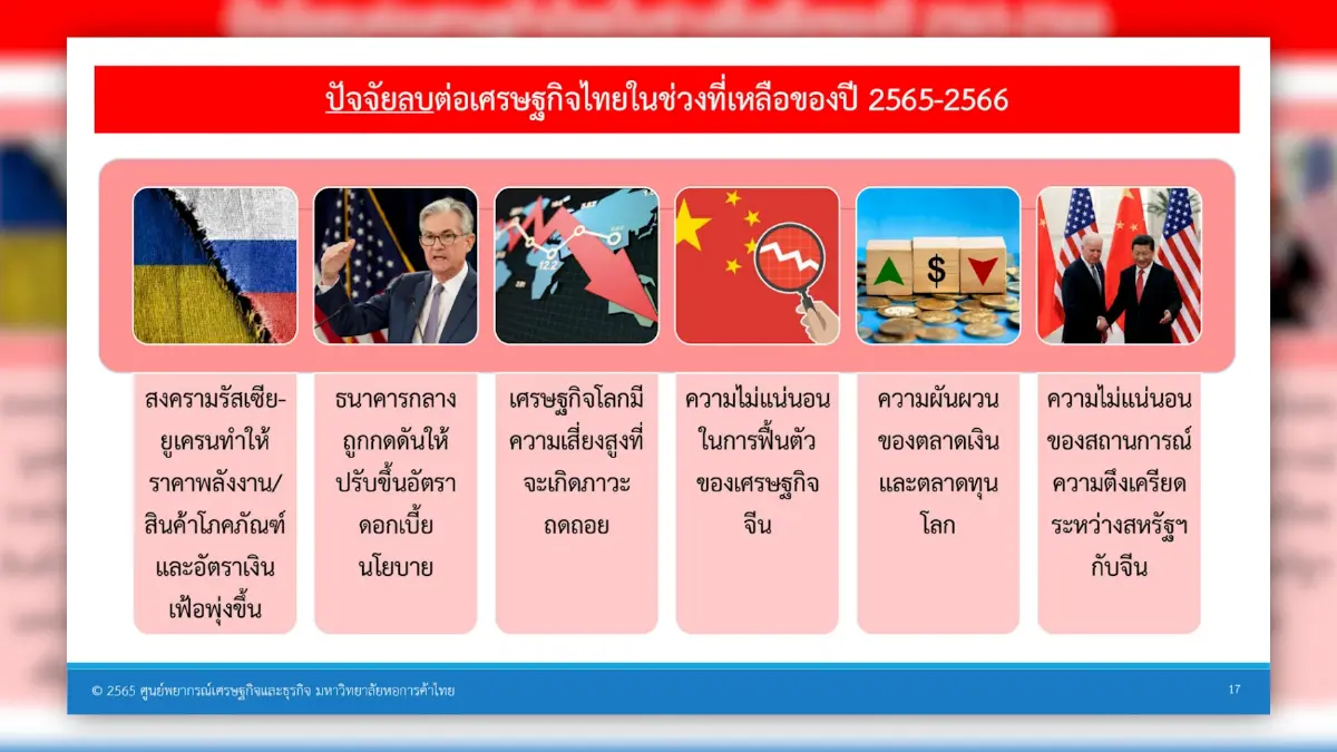 ท่องเที่ยวบูม! มหาวิทยาลัยหอการค้าฯขยับจีดีพี 3.3%