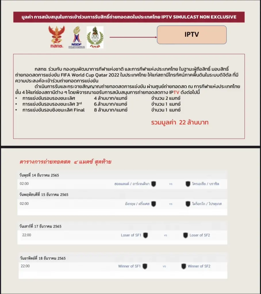 เอกสารที่ กกท. ส่งไปยังผู้ให้บริการ IPTV