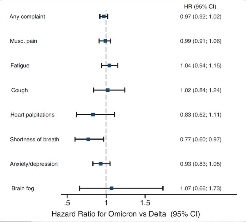 เตือน! วิกฤตโควิดปะทุซ้ำ ไม่ใช่เวฟเล็ก หวั่นยอดเสียชีวิตทั่วโลกพุ่ง  