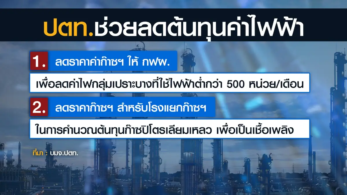 นายกฯ สั่งอุ้มค่าไฟทุกกลุ่ม ลุ้น กกพ. เคาะ 28 ธ.ค.นี้