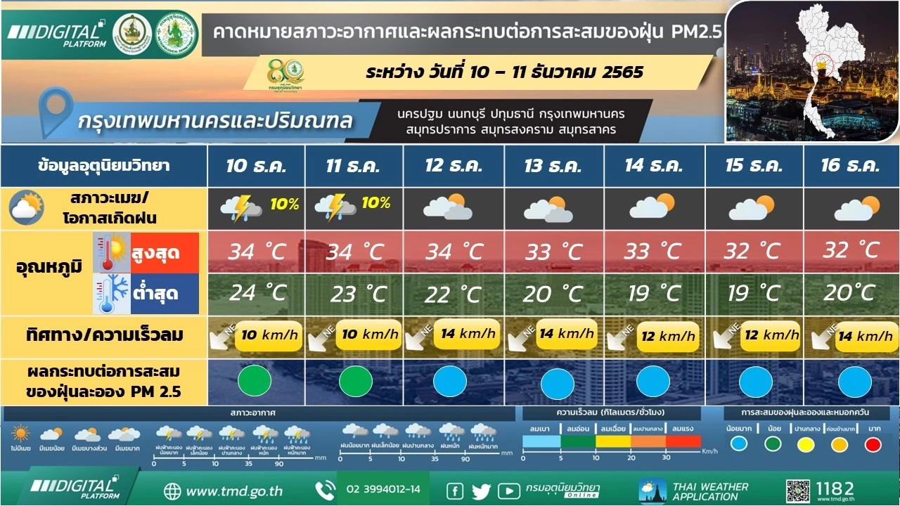 เตือน 10-11 ธ.ค.นี้ ภาคใต้ตอนล่างฝนตกหนัก เช็กพื้นที่เสี่ยงได้ที่นี่ ก่อนใคร  