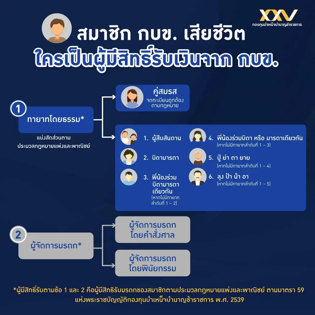 "กบข." เร่งจ่ายเงินคืนทายาทสมาชิก จากเหตุเรือหลวงสุโขทัยล่ม