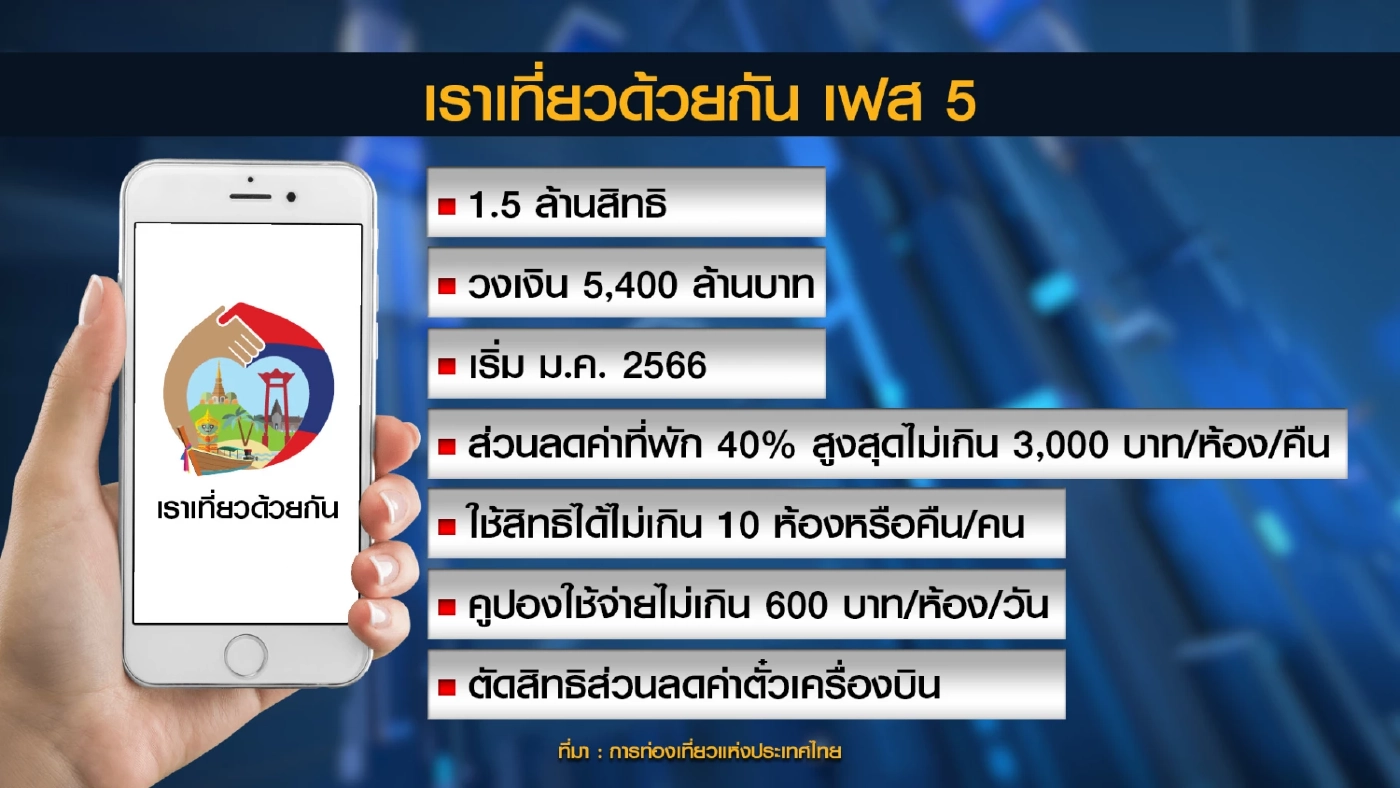 ลุ้น ครม.เคาะ 'เปิดผับตีสี่-เราเที่ยวด้วยกัน เฟส 5'