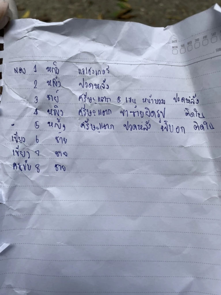 รายชื่อผู้ได้รับบาดเจ็บ