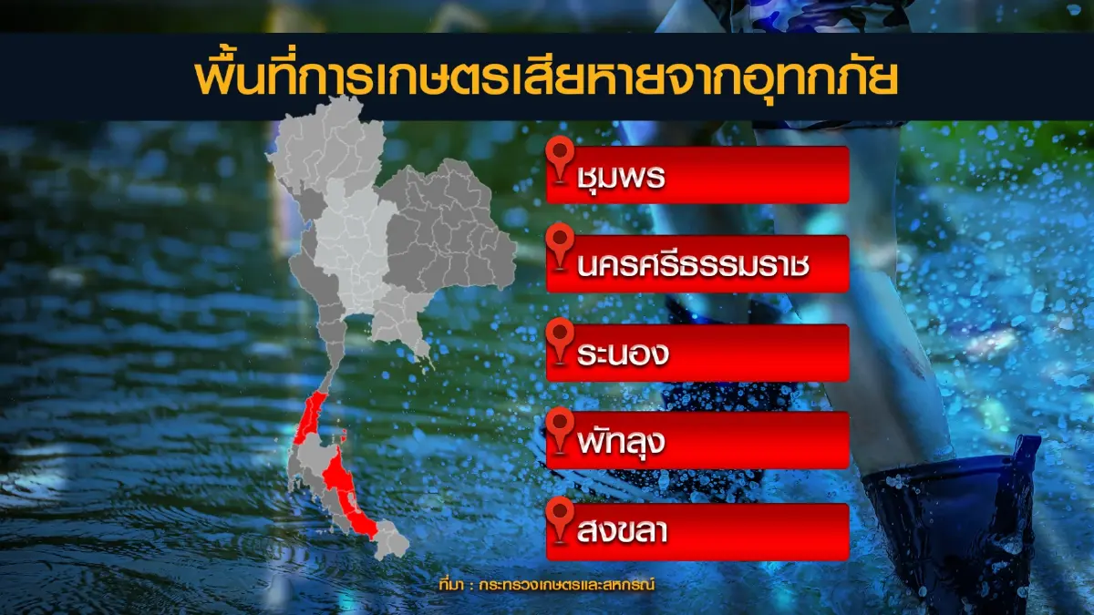 รัฐบาลเร่งช่วยเหลือเกษตรกรประสบภัยในภาคใต้