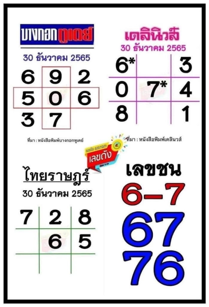 รวมเลขเด็ดเลขดัง งวด 30/12/65 แม่น้ำหนึ่ง เลขปฏิทินจีน จัดให้ทุกสำนักดัง