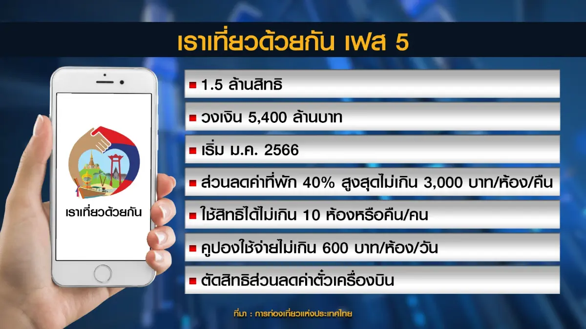 รอนายกรัฐมนตรี เคาะมาตรการ 'ของขวัญปีใหม่'