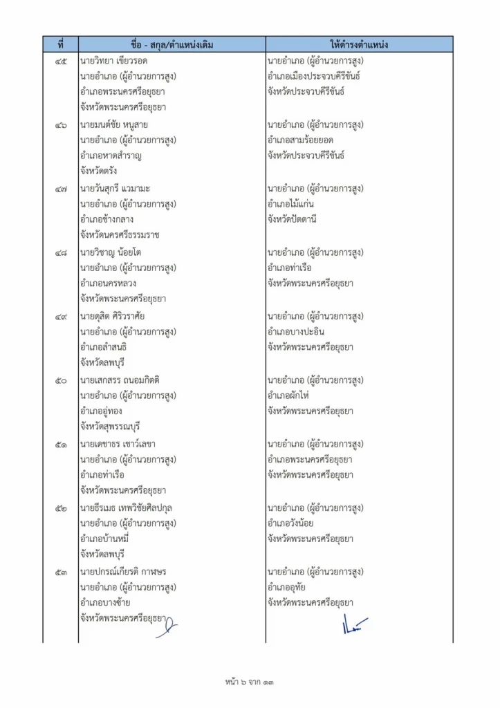 ปลัด มท. มีคำสั่งแต่งตั้งโยกย้ายนายอำเภอ 113 ราย ทั่วประเทศ
