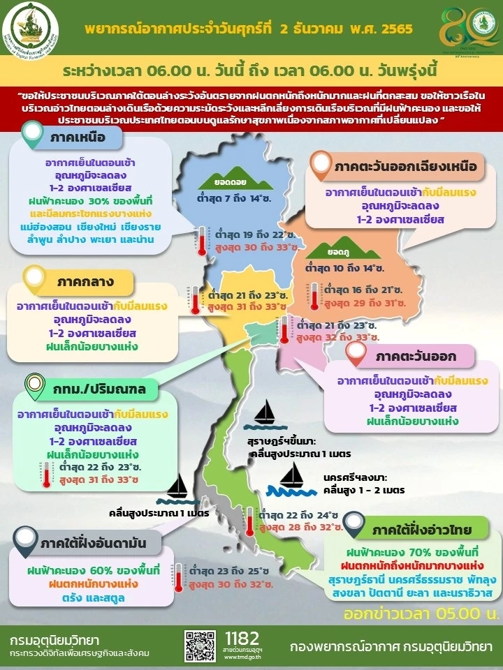 กรมอุตุนิยมวิทยา รายงานการคาดการณ์ ลักษณะอากาศทั่วไป