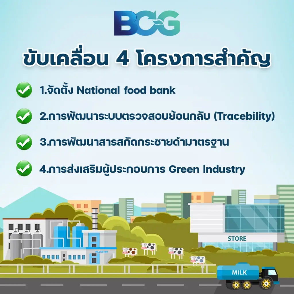 BCG Model สาขาอาหาร กับเป้าหมายยกระดับอุสาหกรรมอาหารของไทย