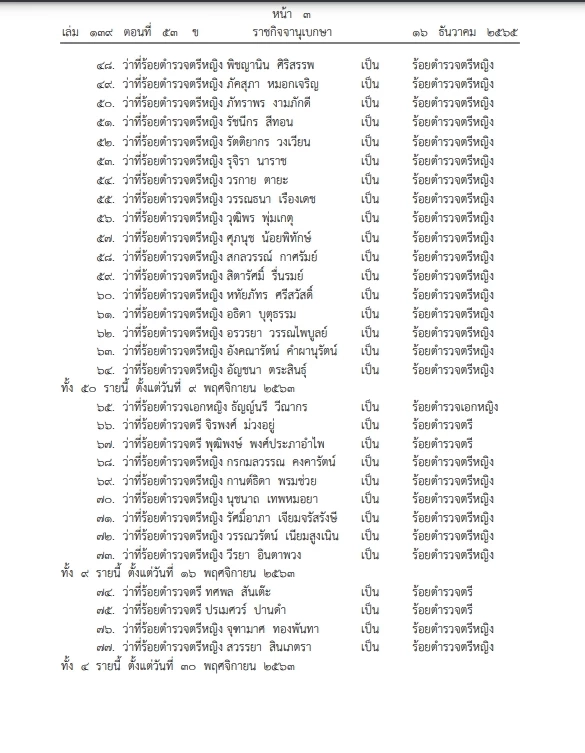 โปรดเกล้าฯ"พระราชทานยศตำรวจ"ชั้นสัญญาบัตร  2,704 ราย ตรวจรายชื่อที่นี่