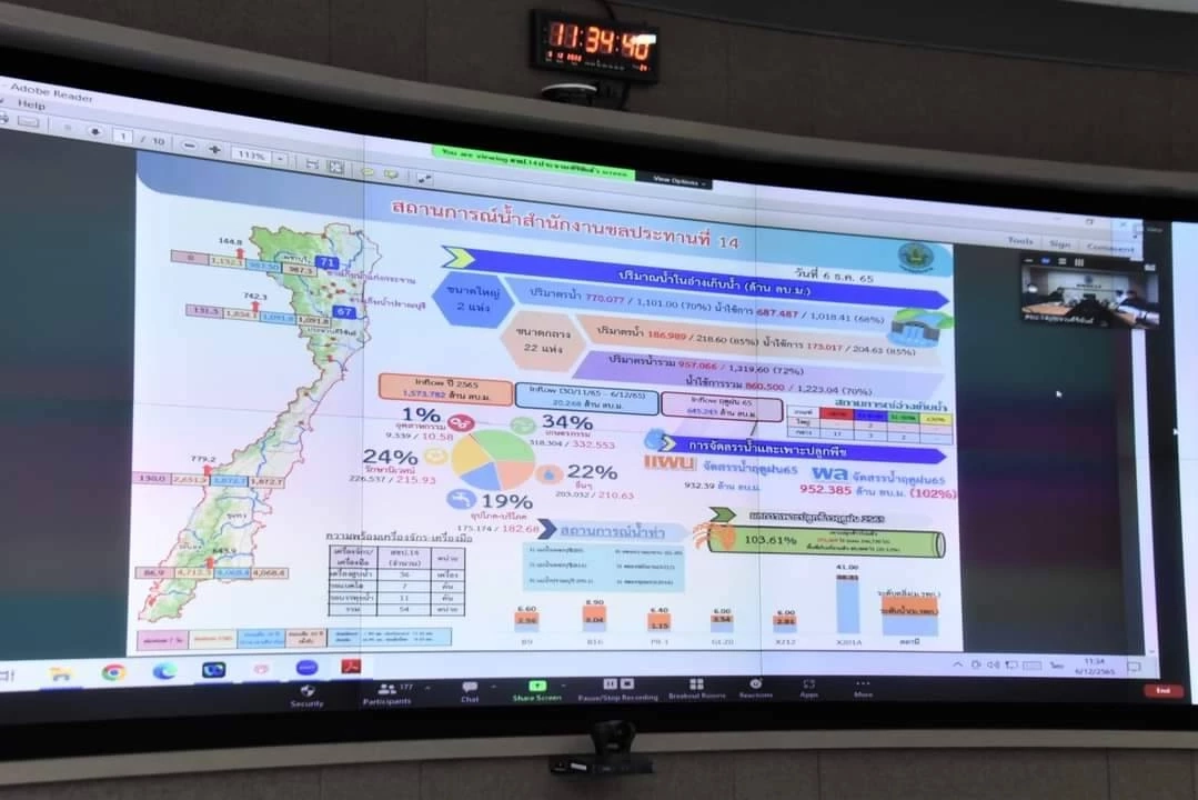 เฝ้าระวังน้ำท่วมภาคใต้ "กรมชลฯ" เตรียมพร้อม 8-11 ธ.ค. ตลอด 24 ชั่วโมง
