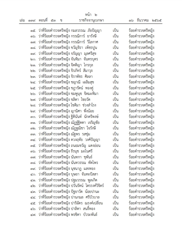โปรดเกล้าฯ"พระราชทานยศตำรวจ"ชั้นสัญญาบัตร  2,704 ราย ตรวจรายชื่อที่นี่
