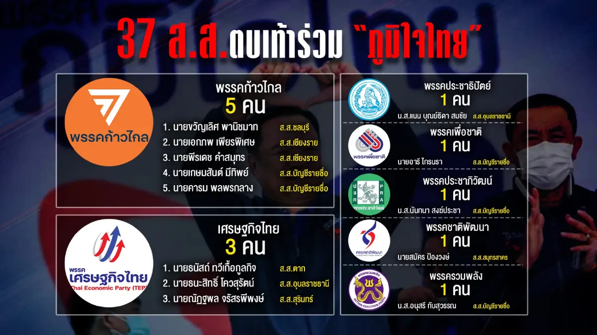 "ตลาดนัดส.ส."สุดคึก มูลค่า"ท่านผู้แทนฯ" ขยับโชว์รับ"เลือกตั้ง66"