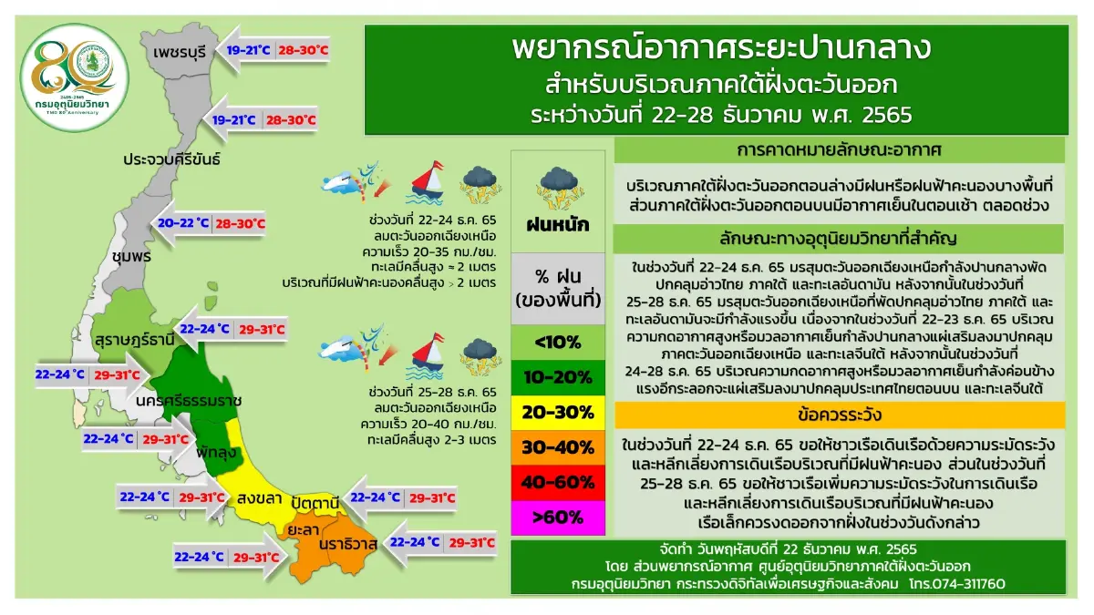 มรสุมกำลังแรงส่งผลภาคใต้มีฝนฟ้าคะนอง