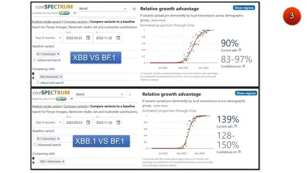 ศูนย์จีโนมฯ เผย "โอมิครอน BF.7" ระบาดเร็ว หลบภูมิเก่ง ชี้ 5 อาการที่พบบ่อย