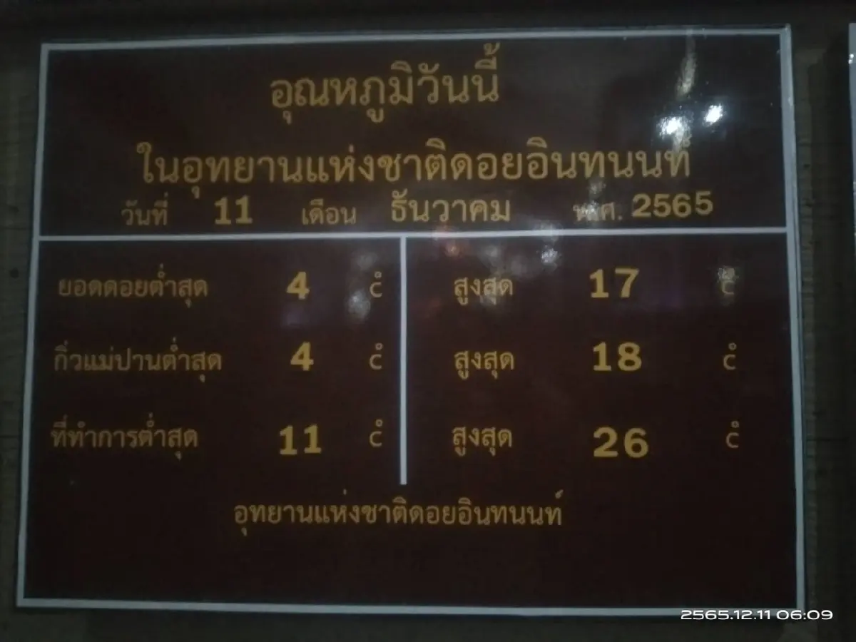 อุณหภูมิยอดดอยอินทนนท์วันนี้ 11 ธ.ค. 65